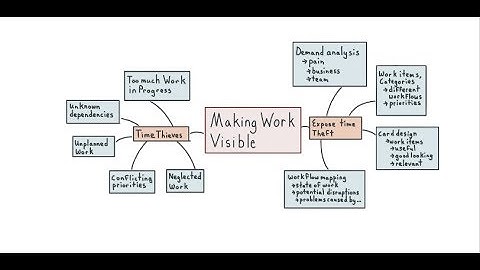 Making Work Visible