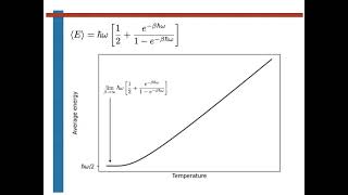 Quantum harmonic oscillator