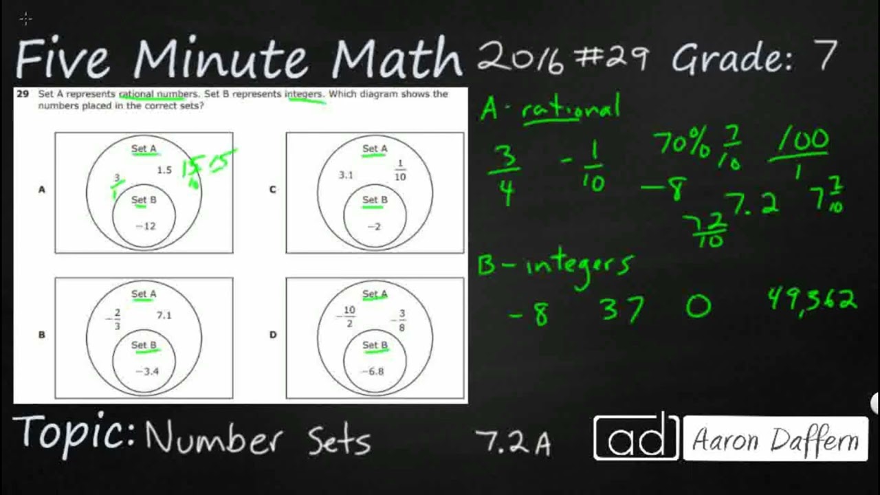 7th Grade Math - Number Sets