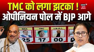 West Bengal Opinion Poll | TMC को लगा झटका !, ओपीनियन पोल में BJP आगे | Mamata Banerjee | News18