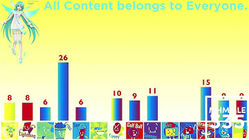 (REQUESTED) BFB Viewer Voting Part 48 in Phased Effect 17.0