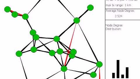 Energy and Time Efficient Topology Control (ETETC) with modifications