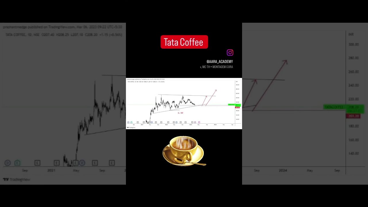 Tata Coffee Investment Trade  