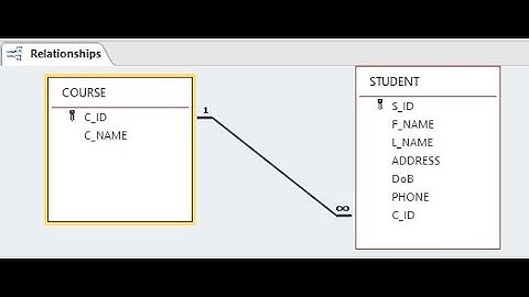 DATABASE RELATIONSHIP(MS-ACCESS) IN AFAAN OROMOO