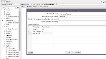 PROCESO ETL usando PENTAHO DATA INTEGRATION