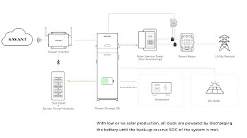 Savant Power Inverter Operating Modes