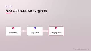 How AI Generates Images From Pure Noise: Diffusion