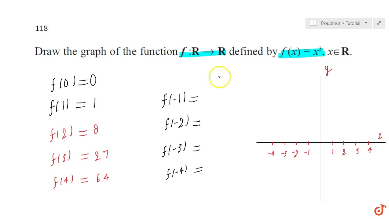 Draw The Graph Of The Function F R Gt R Defined By F X X 3 X In R Youtube