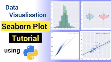 Seaborn | Python For Data Visualization | Distribution Plots | Seaborn Tutorial  1