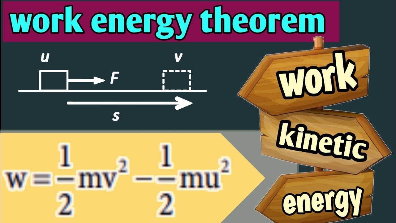 work energy work energy theorem develope the notions