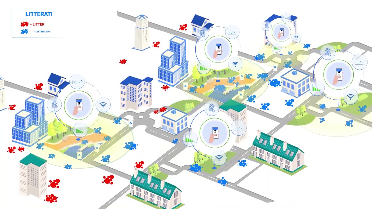 Litterati Platform For A Clean, Smart City | 2 Minute Explainer Video ...