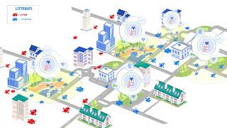 Litterati Platform For A Clean, Smart City | 2 Minute Explainer Video