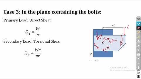 Eccentric Loaded Bolted Joints | In the same plane containing bolts | Design of Machine Elements