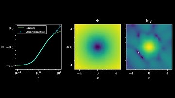 Deep Potential: NeurIPS 2020