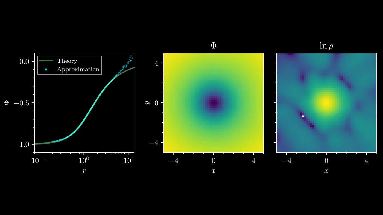 Deep Potential: NeurIPS 2020