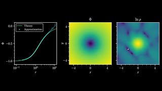 Famous Deep Potential: NeurIPS 2020 Profile