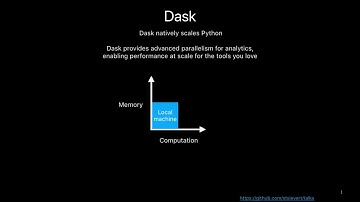 PyData Madison Meetup: Better and Faster Hyperparameter Optimization with Dask