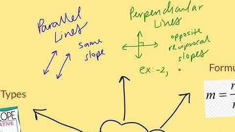 Prerequisites for Calculus Video #1