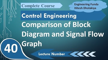 Block Diagram to Signal Flow Graph to Mason