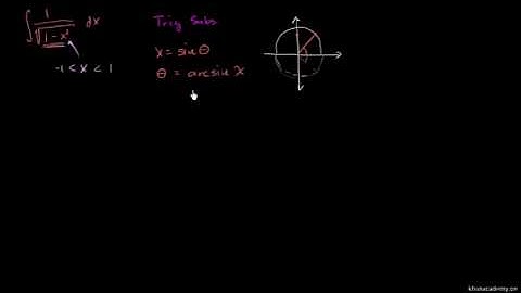 Introduction to trig substitution