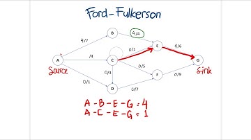Menyelesaikan permasalahan aliran maksimum menggunakan algoritma Ford-Fulkerson