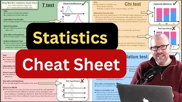 Statistiek - spiekbriefje - een eenvoudig naslagwerk voor de t-test, chi-kwadraattests, ANOVA en ...