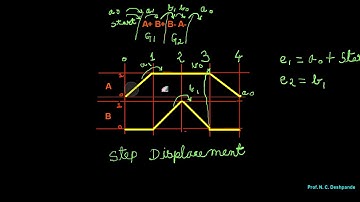 A+B+B A Cascade Method Pneumatics