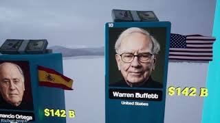 Information Richest People in the World News