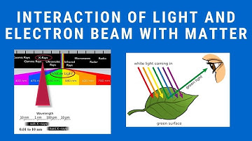 Interaction of Light and Electron Beam With Matter Microscopy L1