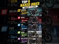 Top 5 Naked Bike Under 2 Lakh