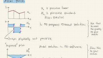 NP 1D 13.2 Discretization error