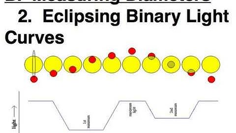 Measuring Star Diameters