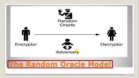 Lesson 115  Hash Func and Oracle Method