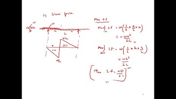 ILD rolling loads & Arches