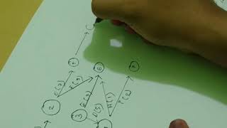 Teori Analisis Jaringan Kerja || Riset Operasi || Metode CPM (Chritical parth method)
