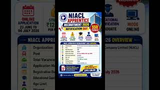 🚨 NIACL Apprentice Recruitment 2026 | 550 Vacancies | Apply Online | Graduate Jobs #GovernmentJobs