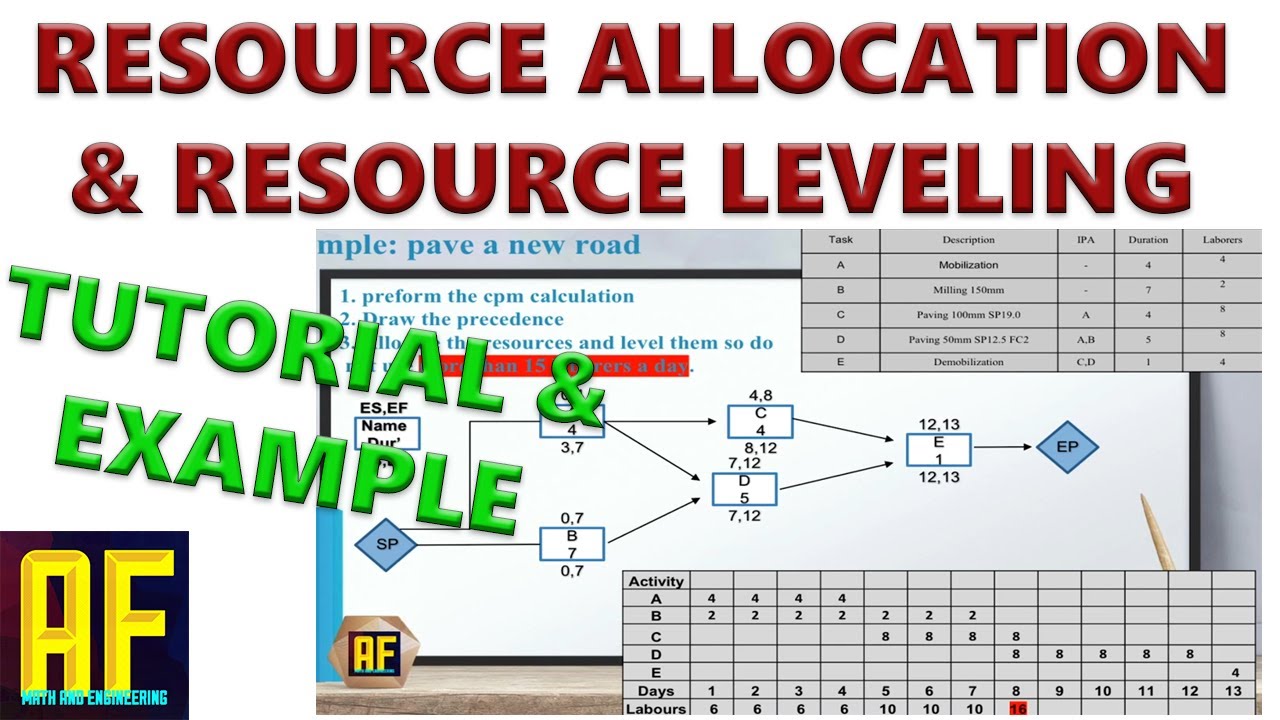 Level resource