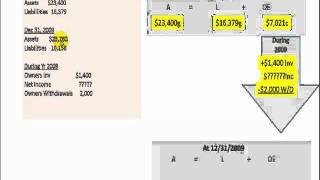 Problem 1-2A Part 2