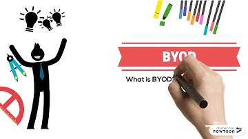 BYOD - Bring Your Own Device