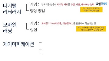 4단원. 교수방법 및 교육공학 - TOPIC 43~45. 디지털 리터러시/모바일 러닝/게이미피케이션