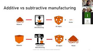 EXCHANGE PROGRAM UTeM AND AKPRIND YOGYAKARTA MODULE ADDITIVE MANUFACTURING screenshot 5