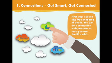 Formschema Video Presentation