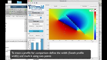 TerraceM-2 DIM, Tutorial 1: How to create a elastic dislocation model