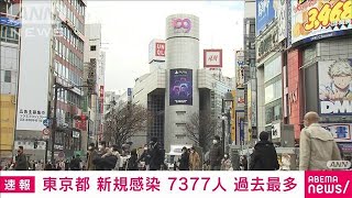 【速報】新型コロナ　東京の新規感染者は7377人　過去最多(2022年1月19日)