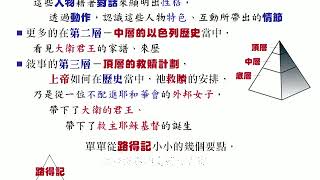 實用釋經學 (舊約故事)：09 舊約敘事之文學分析