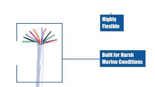 Unshielded Multi-Conductor Cable - Informational Video