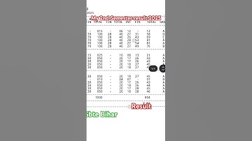 My 2nd Semester result 2025 🥰✨ #result #2ndsemester #sbte #biharpolytechnicresult