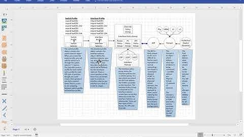Episode 10: Interface Object Model | ACI for Network Engineers | LA Networks