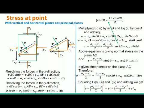 Lecture 20 shear strength of soils - YouTube