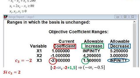 Lingo Resolución PL Sensibilidad